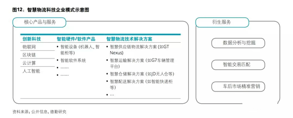 中國(guó)物流商業(yè)模式轉(zhuǎn)型趨勢(shì)分析 人工智能基礎(chǔ)軟件開(kāi)發(fā)驅(qū)動(dòng)行業(yè)變革
