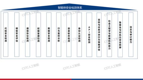 人工智能安全測(cè)試評(píng)價(jià)體系及風(fēng)險(xiǎn)知識(shí)庫(kù)發(fā)布 筑牢基礎(chǔ)軟件安全防線