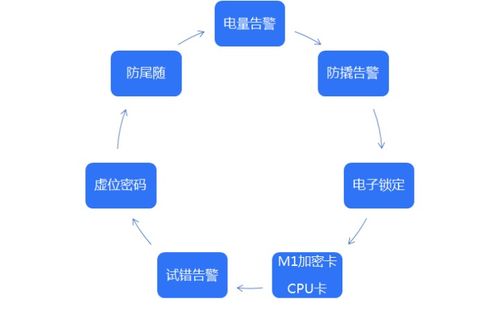 白話智能鎖 AI基礎(chǔ)軟件開(kāi)發(fā)中的安全挑戰(zhàn)與應(yīng)對(duì)之道